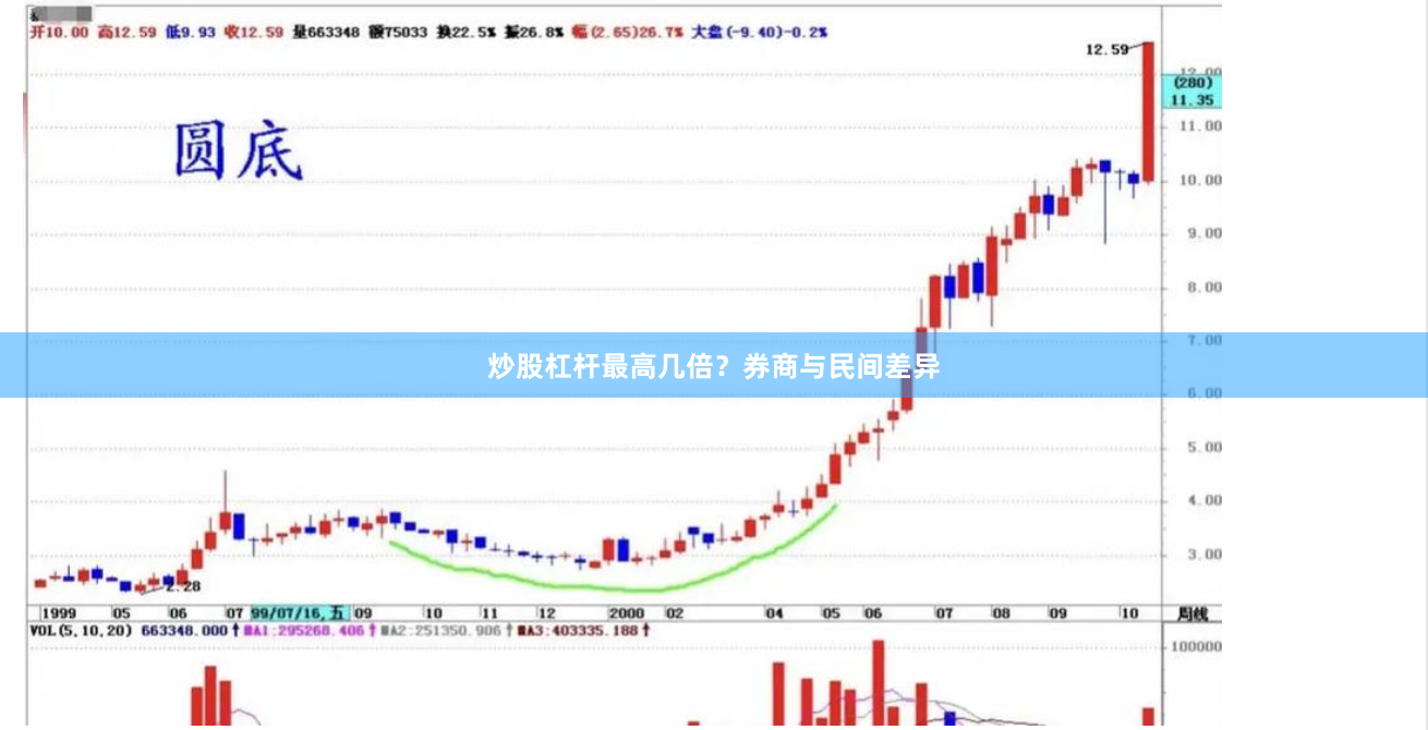 炒股杠杆最高几倍？券商与民间差异