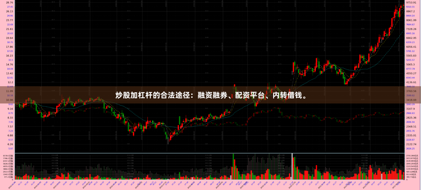 炒股加杠杆的合法途径：融资融券、配资平台、内转借钱。
