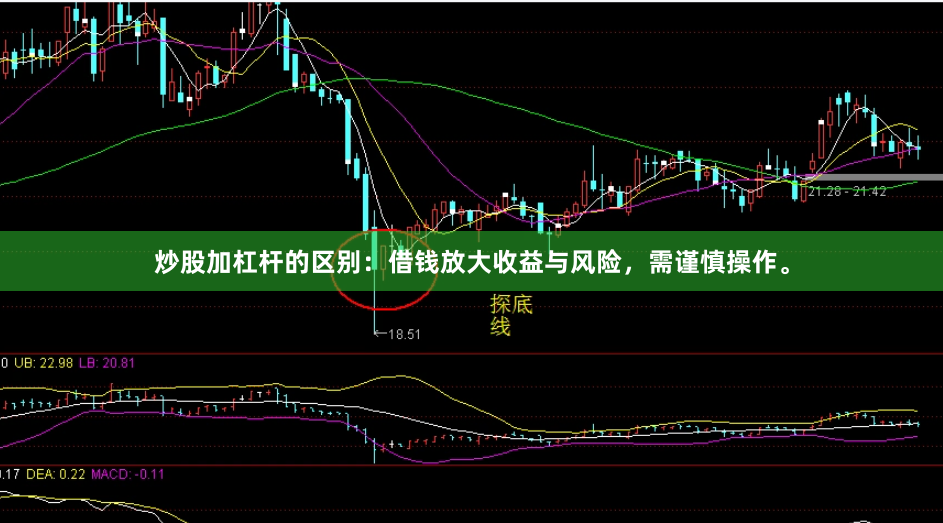 炒股加杠杆的区别：借钱放大收益与风险，需谨慎操作。