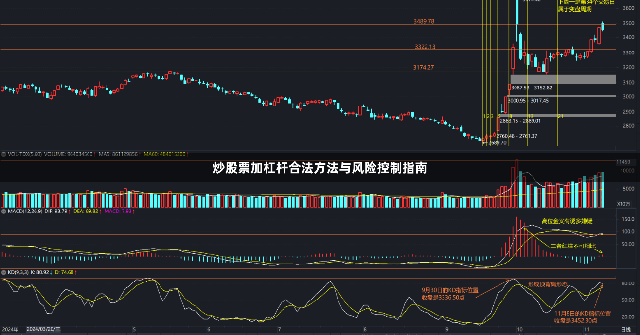 炒股票加杠杆合法方法与风险控制指南