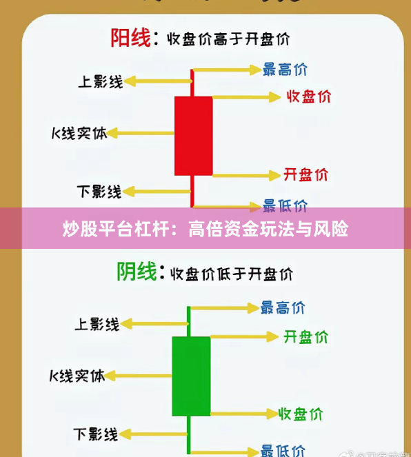 炒股平台杠杆：高倍资金玩法与风险