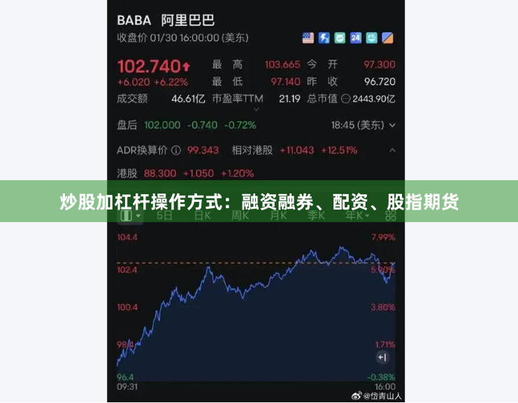 炒股加杠杆操作方式：融资融券、配资、股指期货