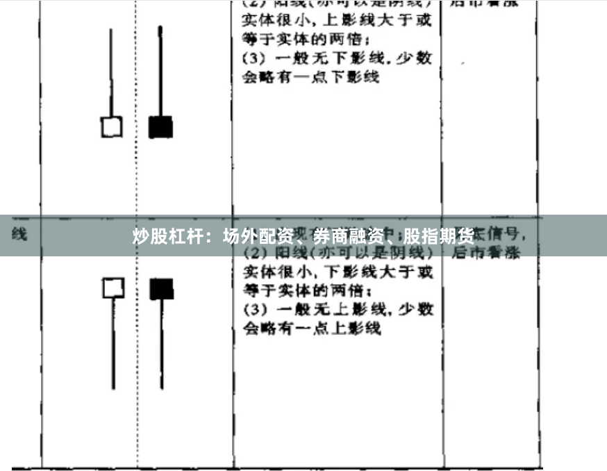 炒股杠杆：场外配资、券商融资、股指期货