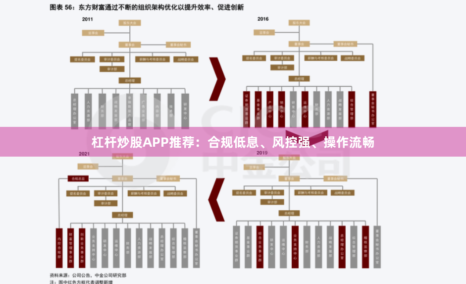 杠杆炒股APP推荐：合规低息、风控强、操作流畅
