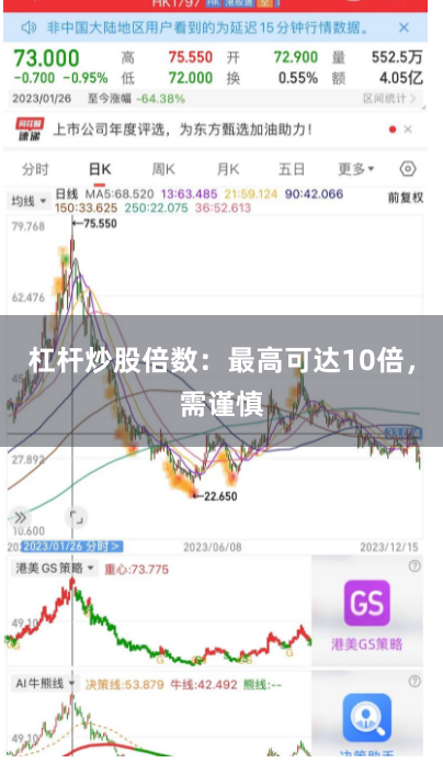 杠杆炒股倍数：最高可达10倍，需谨慎
