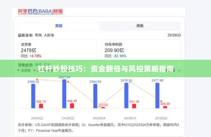 杠杆炒股技巧：资金翻倍与风控策略指南