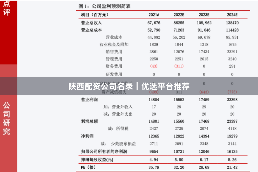 陕西配资公司名录｜优选平台推荐