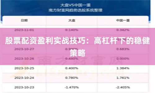 股票配资盈利实战技巧：高杠杆下的稳健策略