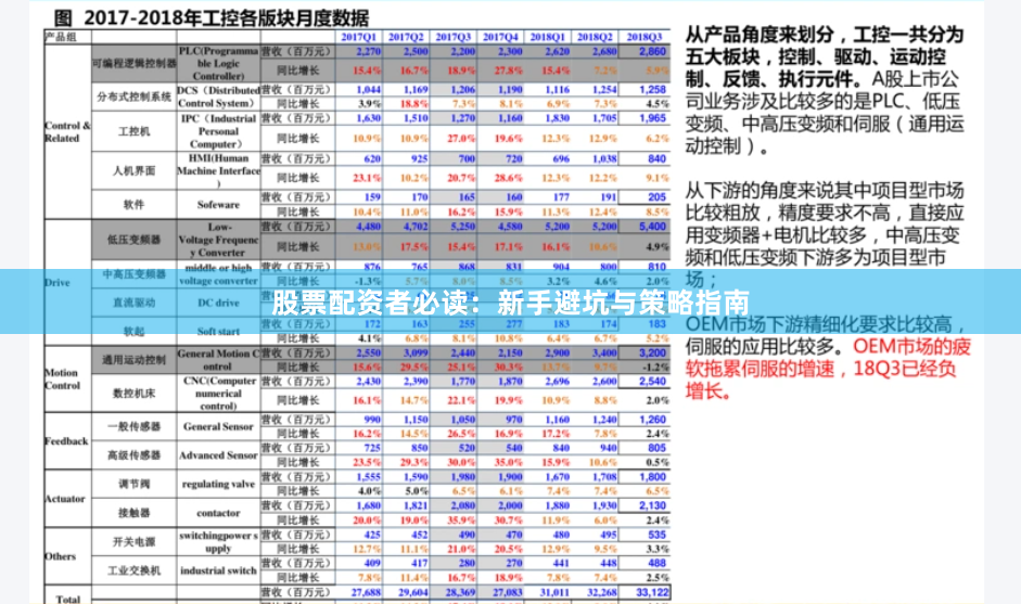 股票配资者必读：新手避坑与策略指南