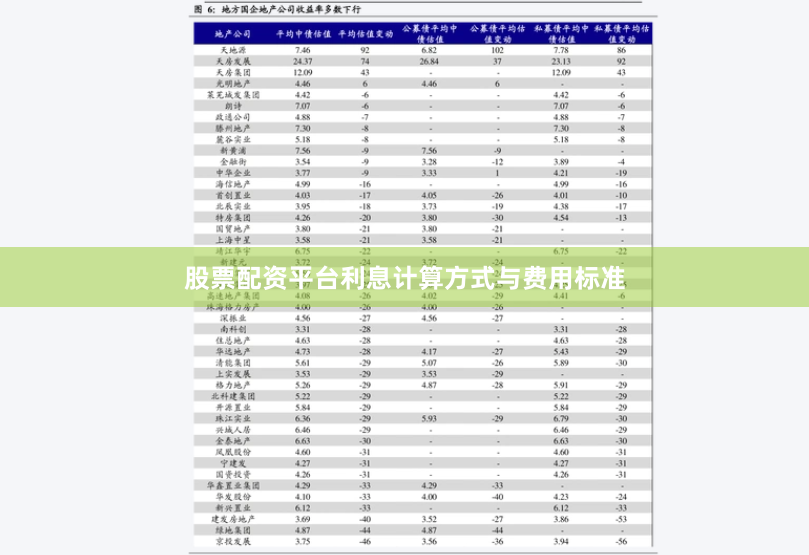 股票配资平台利息计算方式与费用标准